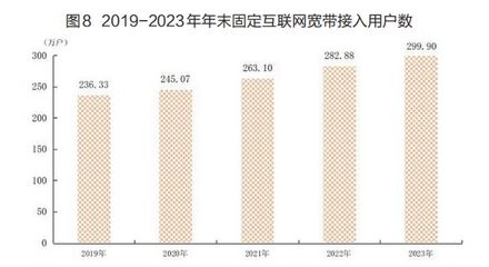 廈門市常住人口數據公布 人均可支配收入首超7萬元，互聯網接入及相關服務發展迅猛