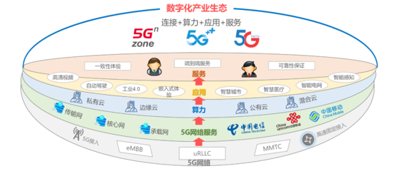 時代云網(wǎng)邊融合發(fā)展愿景 互聯(lián)網(wǎng)接入服務(wù)的未來圖景