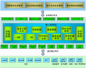 商路通賦能天天樂嬰幼兒用品呼叫中心 互聯網接入服務助力高效運營