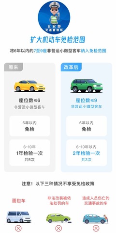 11月起機(jī)動(dòng)車免檢范圍擴(kuò)大，交警為您詳細(xì)解讀 您的愛車是否在免檢之列？